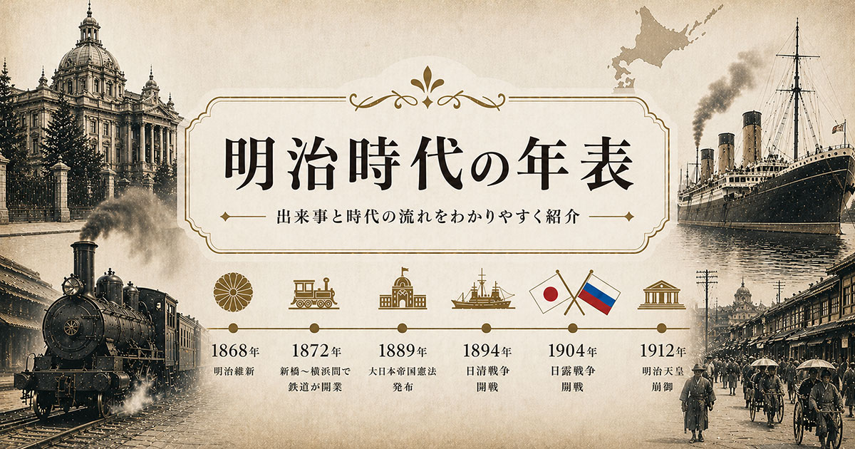 明治時代の年表